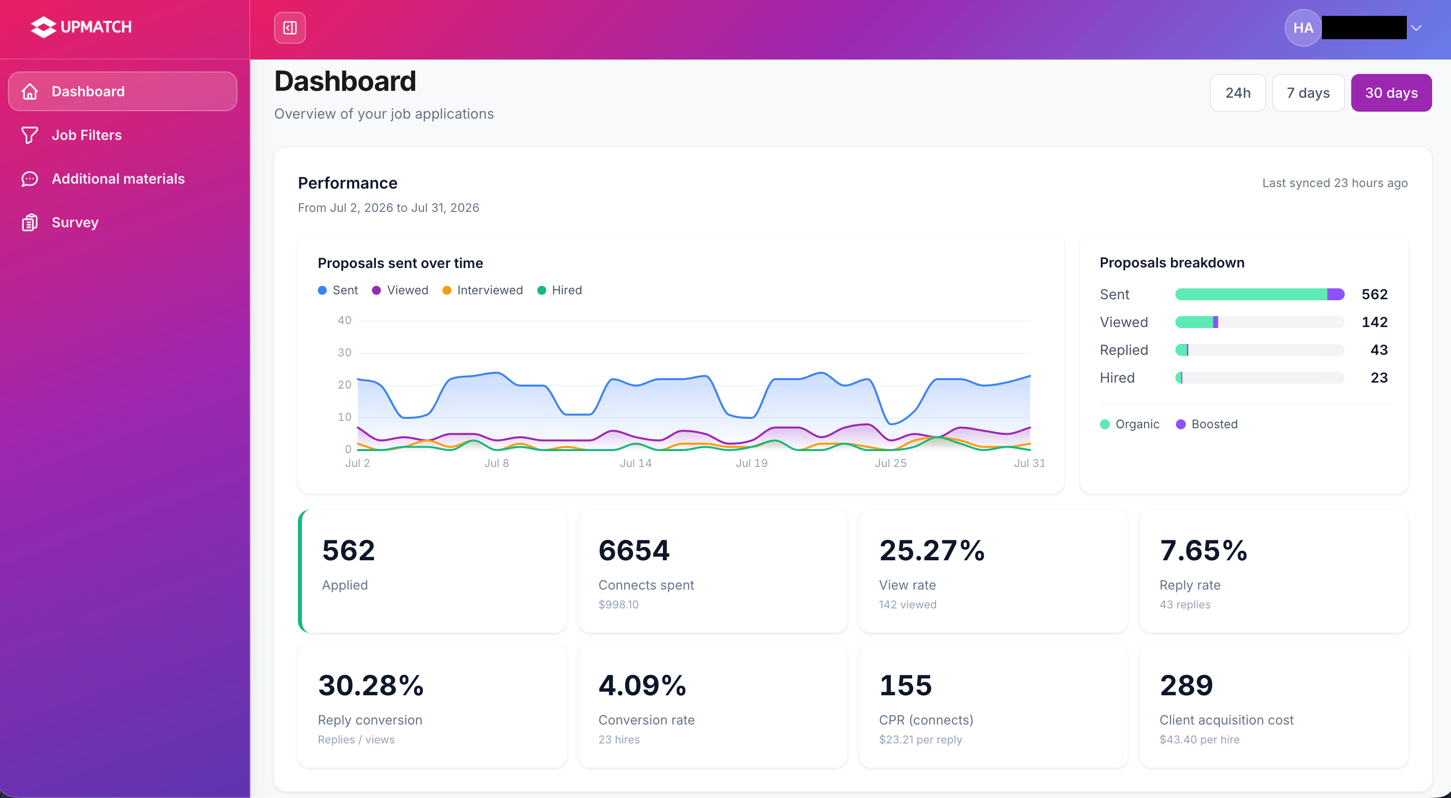 UpMatch